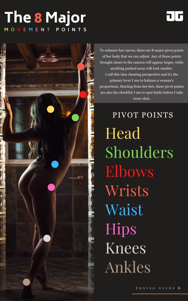 This page of the book "Posing Women for Boudoir Photos" shows the 8 major movement points of the body that you can adjust when directing women toward flattering poses. 